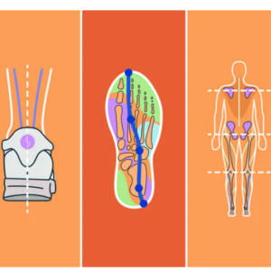 Gaitline virkning på din fod, se hvordan her