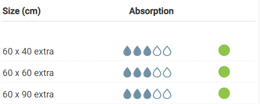 Sugende underlag 60x40cm – effektiv beskyttelse til seng, stol og briks